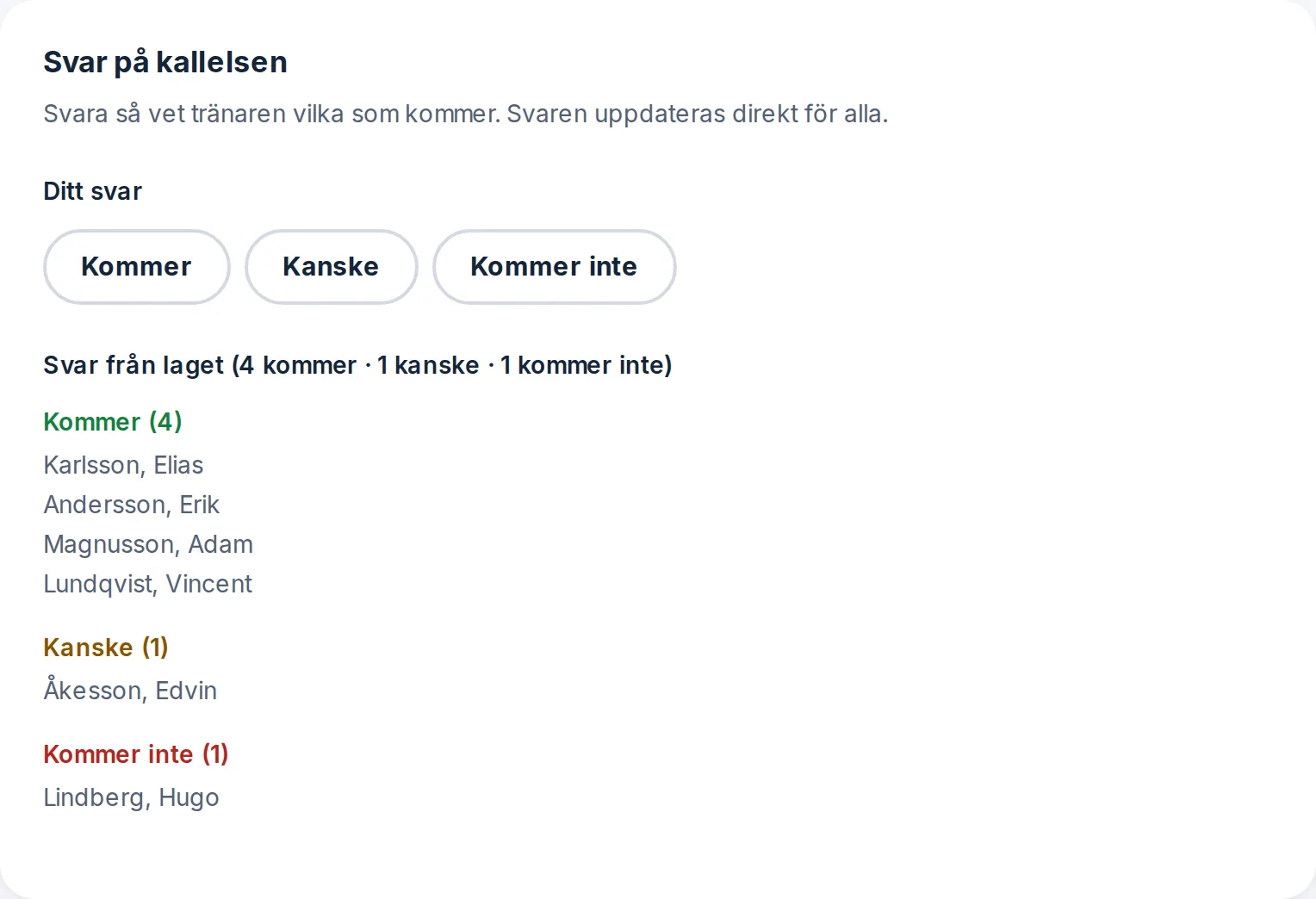 Svaren på en kallelse till träning i P2012 i Björkhagens IF: fyra kommer, en kanske och en kommer inte.