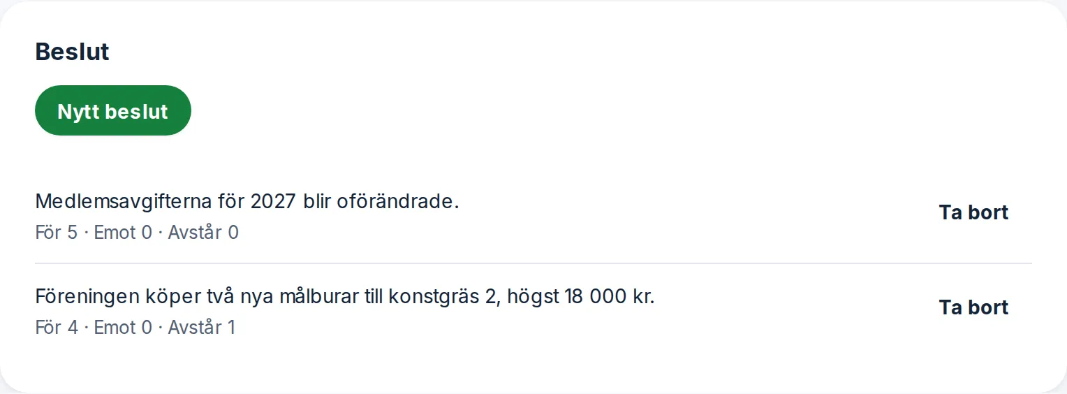 Besluten från styrelsemötet i september i Björkhagens IF, med röster för, emot och de som avstod.