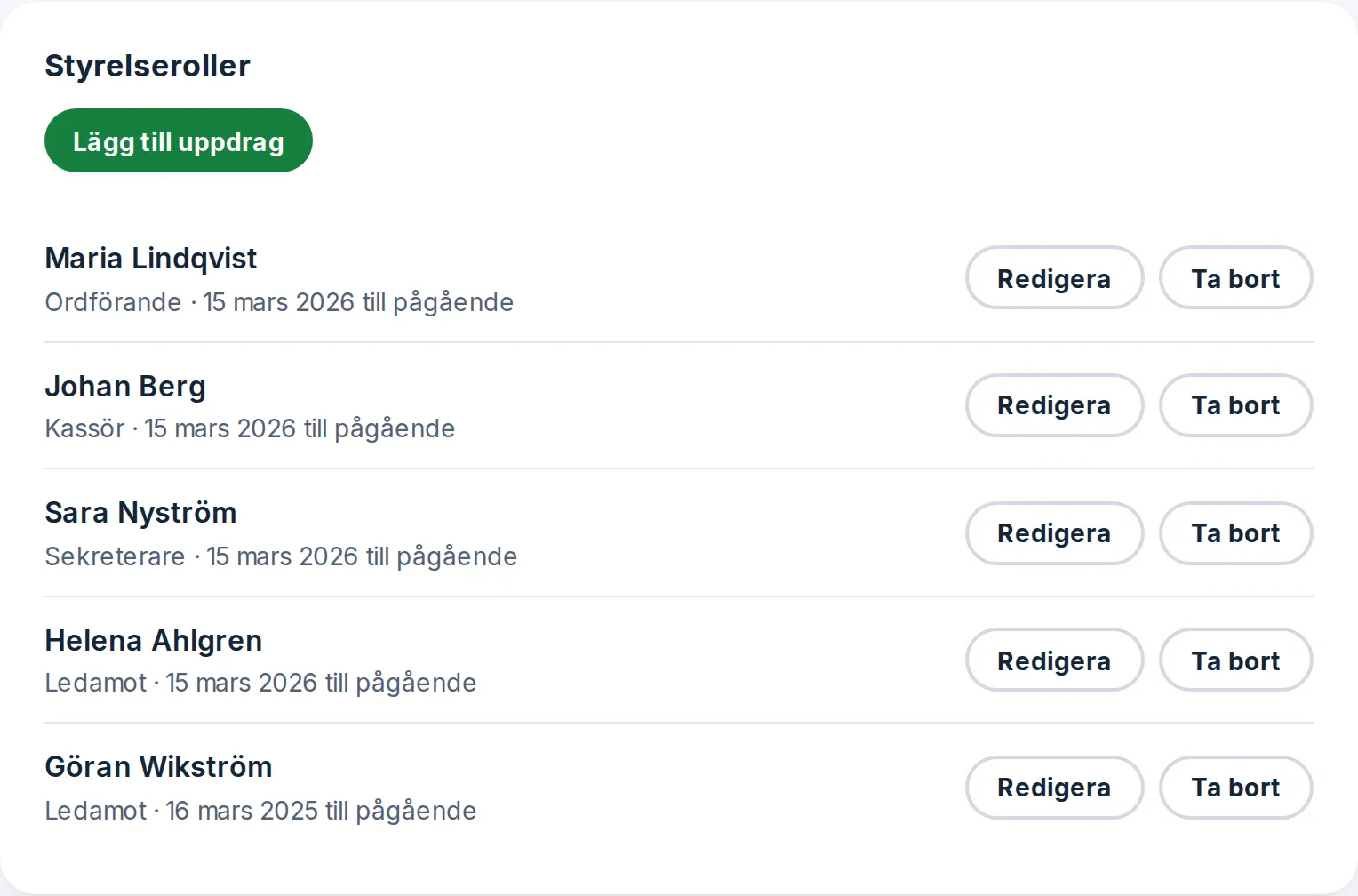 Styrelserollerna i Björkhagens IF, med ordförande, kassör och sekreterare och när varje uppdrag började.